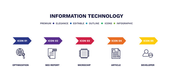 set of information technology thin line icons. information technology outline icons with infographic template. linear icons such as optimization, seo report, microchip, article, developer vector.