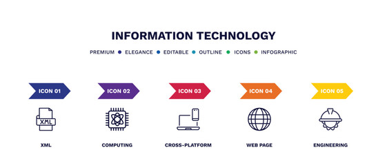 set of information technology thin line icons. information technology outline icons with infographic template. linear icons such as xml, computing, cross-platform, web page, engineering vector.