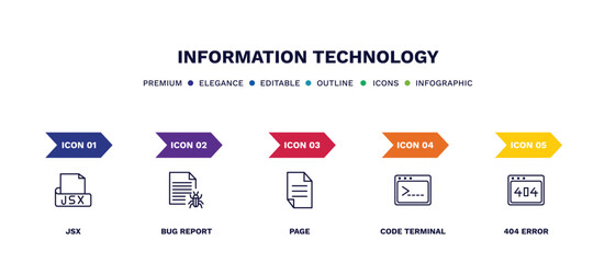 set of information technology thin line icons. information technology outline icons with infographic template. linear icons such as jsx, bug report, page, code terminal, 404 error vector.