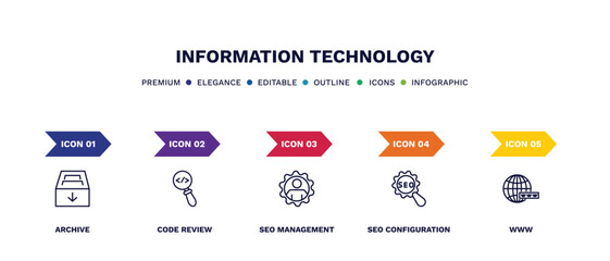 set of information technology thin line icons. information technology outline icons with infographic template. linear icons such as archive, code review, seo management, seo configuration, www