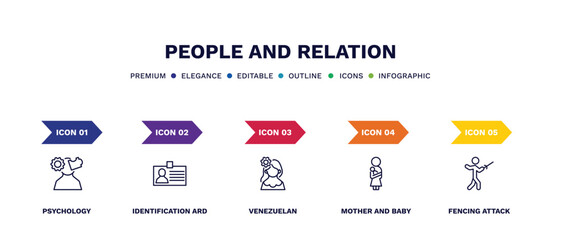 set of people and relation thin line icons. people and relation outline icons with infographic template. linear icons such as psychology, identification ard, venezuelan, mother and baby, fencing