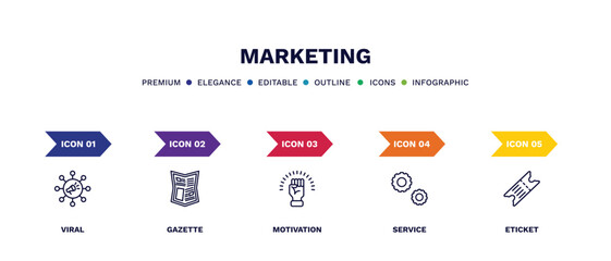 set of marketing thin line icons. marketing outline icons with infographic template. linear icons such as viral, gazette, motivation, service, eticket vector.