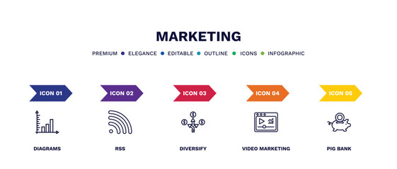 set of marketing thin line icons. marketing outline icons with infographic template. linear icons such as diagrams, rss, diversify, video marketing, pig bank vector.