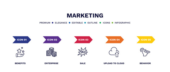 set of marketing thin line icons. marketing outline icons with infographic template. linear icons such as benefits, enterprise, sale, upload to cloud, behavior vector.
