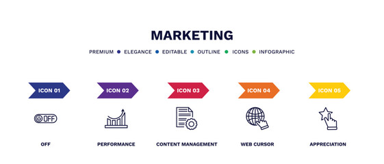 set of marketing thin line icons. marketing outline icons with infographic template. linear icons such as off, performance, content management, web cursor, appreciation vector.
