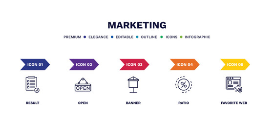 set of marketing thin line icons. marketing outline icons with infographic template. linear icons such as result, open, banner, ratio, favorite web vector.