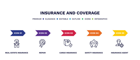 set of insurance and coverage thin line icons. insurance and coverage outline icons with infographic template. linear icons such as real estate insurance, repair, cargo safety agent vector.