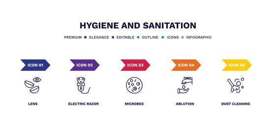set of hygiene and sanitation thin line icons. hygiene and sanitation outline icons with infographic template. linear icons such as lens, electric razor, microbes, ablution, dust cleaning vector.