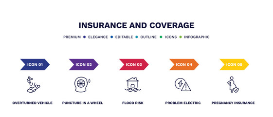 set of insurance and coverage thin line icons. insurance and coverage outline icons with infographic template. linear icons such as overturned vehicle, puncture in a wheel, flood risk, problem