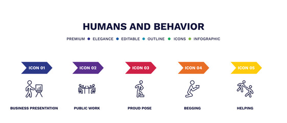 set of humans and behavior thin line icons. humans and behavior outline icons with infographic template. linear icons such as business presentation, public work, proud pose, begging, helping vector.