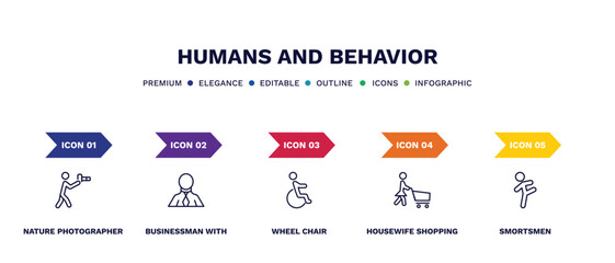set of humans and behavior thin line icons. humans and behavior outline icons with infographic template. linear icons such as nature photographer, businessman with tie, wheel chair, housewife