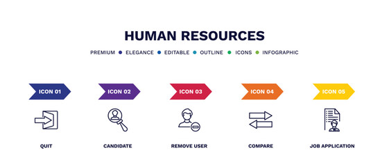 set of human resources thin line icons. human resources outline icons with infographic template. linear icons such as quit, candidate, remove user, compare, job application vector.