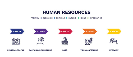 set of human resources thin line icons. human resources outline icons with infographic template. linear icons such as personal profile, emotional intelligence, boss, video conference, interview