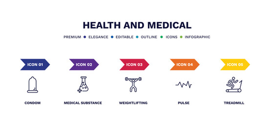 set of health and medical thin line icons. health and medical outline icons with infographic template. linear icons such as condom, medical substance, weightlifting, pulse, treadmill vector.
