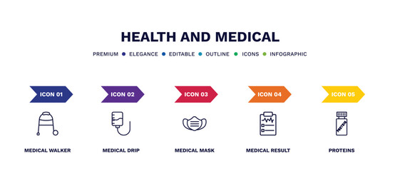 set of health and medical thin line icons. health and medical outline icons with infographic template. linear icons such as medical walker, drip, mask, result, proteins vector.