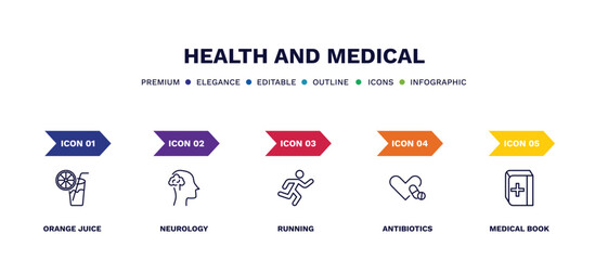 set of health and medical thin line icons. health and medical outline icons with infographic template. linear icons such as orange juice, neurology, running, antibiotics, medical book vector.