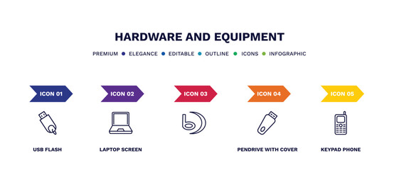 set of hardware and equipment thin line icons. hardware and equipment outline icons with infographic template. linear icons such as usb flash, laptop screen, , pendrive with cover, keypad phone