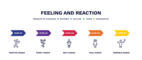 set of feeling and reaction thin line icons. feeling and reaction outline icons with infographic template. linear icons such as positive human, funny human, sexy human, cool horrible vector.