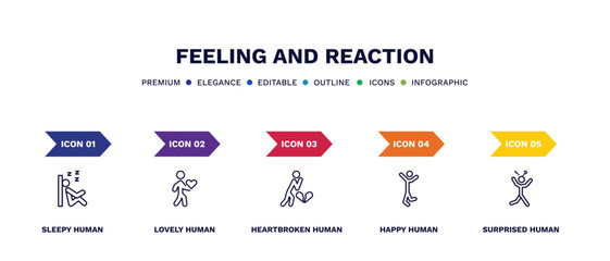 set of feeling and reaction thin line icons. feeling and reaction outline icons with infographic template. linear icons such as sleepy human, lovely human, heartbroken human, happy surprised vector.