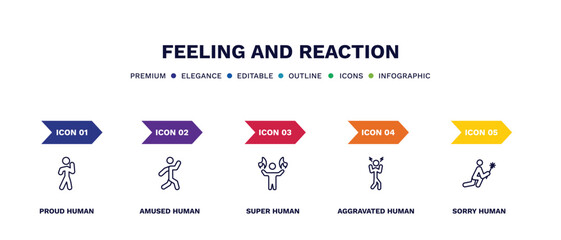 set of feeling and reaction thin line icons. feeling and reaction outline icons with infographic template. linear icons such as proud human, amused human, super human, aggravated sorry vector.