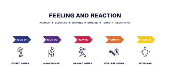 set of feeling and reaction thin line icons. feeling and reaction outline icons with infographic template. linear icons such as scared human, alone human, drained human, helpless fat vector.