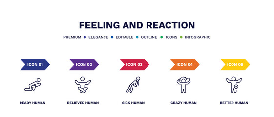 set of feeling and reaction thin line icons. feeling and reaction outline icons with infographic template. linear icons such as ready human, relieved human, sick human, crazy better vector.