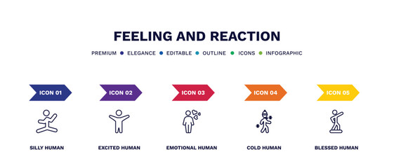 set of feeling and reaction thin line icons. feeling and reaction outline icons with infographic template. linear icons such as silly human, excited human, emotional human, cold blessed vector.