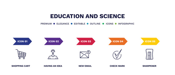 set of education and science thin line icons. education and science outline icons with infographic template. linear icons such as shopping cart, having an idea, new email, check mark, sharpener
