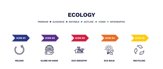 set of ecology thin line icons. ecology outline icons with infographic template. linear icons such as reload, globe on hand, eco industry, eco bulb, recycling vector.