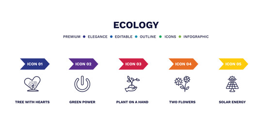 set of ecology thin line icons. ecology outline icons with infographic template. linear icons such as tree with hearts, green power, plant on a hand, two flowers, solar energy vector.