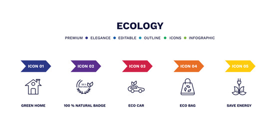 set of ecology thin line icons. ecology outline icons with infographic template. linear icons such as green home, 100 % natural badge, eco car, eco bag, save energy vector.