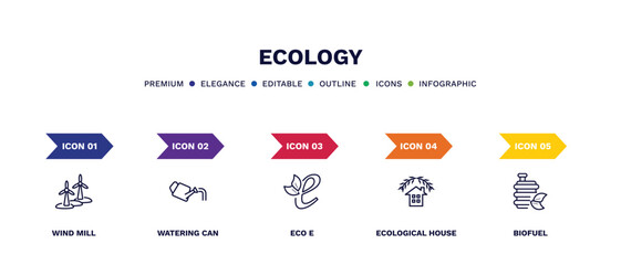set of ecology thin line icons. ecology outline icons with infographic template. linear icons such as wind mill, watering can, eco e, ecological house, biofuel vector.