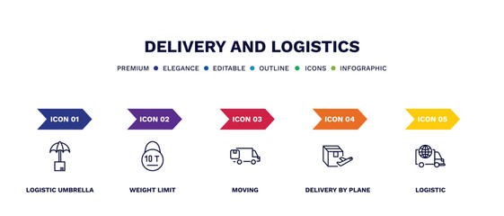 set of delivery and logistics thin line icons. delivery and logistics outline icons with infographic template. linear icons such as logistic umbrella, weight limit, moving, delivery by plane,