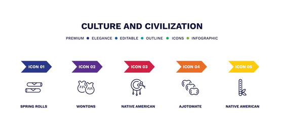set of culture and civilization thin line icons. culture and civilization outline icons with infographic template. linear icons such as spring rolls, wontons, native american drum, ajotomate, native
