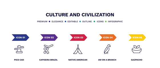 set of culture and civilization thin line icons. culture and civilization outline icons with infographic template. linear icons such as pico cao, capoeira brazil dancers, native american wigwam, aw