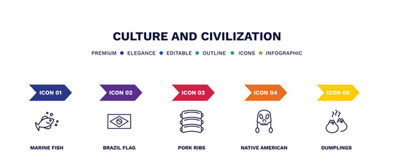 set of culture and civilization thin line icons. culture and civilization outline icons with infographic template. linear icons such as marine fish, brazil flag, pork ribs, native american skull,