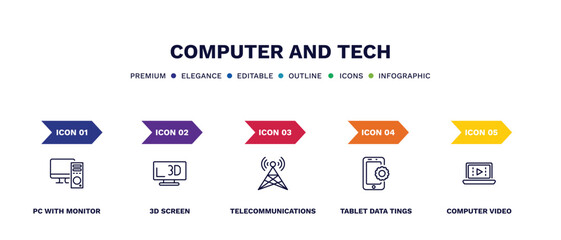 set of computer and tech thin line icons. computer and tech outline icons with infographic template. linear icons such as pc with monitor, 3d screen, telecommunications, tablet data tings, computer