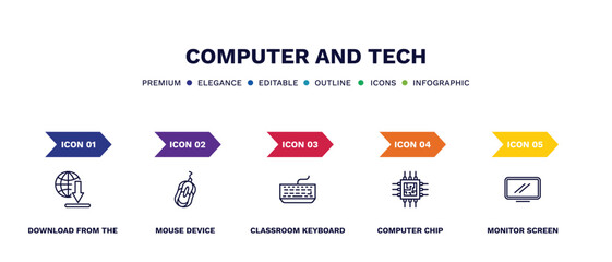 set of computer and tech thin line icons. computer and tech outline icons with infographic template. linear icons such as download from the net, mouse device, classroom keyboard, computer chip,