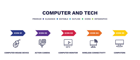 set of computer and tech thin line icons. computer and tech outline icons with infographic template. linear icons such as computer mouse device, action camera, monitor, wireless connectivity,
