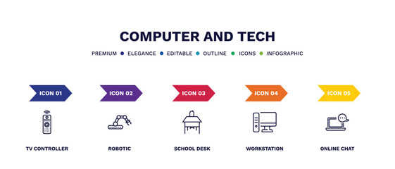 set of computer and tech thin line icons. computer and tech outline icons with infographic template. linear icons such as tv controller, robotic, school desk, workstation, online chat vector.