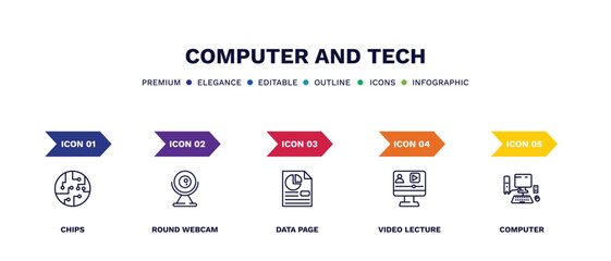 set of computer and tech thin line icons. computer and tech outline icons with infographic template. linear icons such as chips, round webcam, data page, video lecture, computer vector.