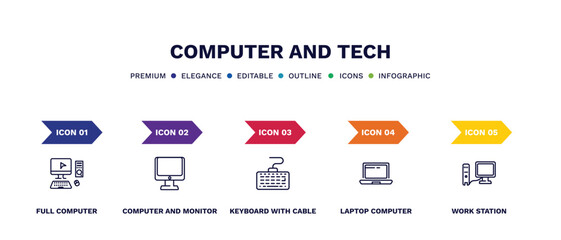 set of computer and tech thin line icons. computer and tech outline icons with infographic template. linear icons such as full computer, and monitor, keyboard with cable, laptop screen, work station