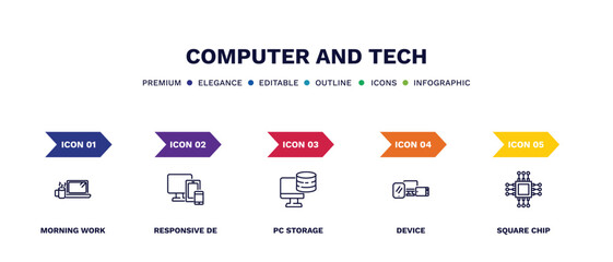 set of computer and tech thin line icons. computer and tech outline icons with infographic template. linear icons such as morning work, responsive de, pc storage, device, square chip vector.