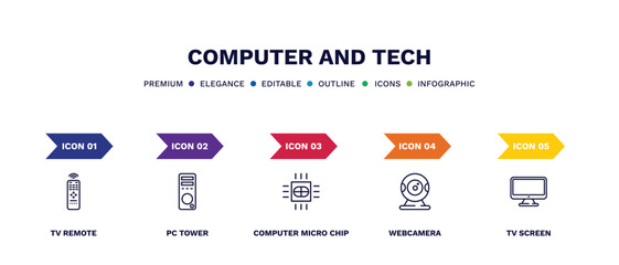 set of computer and tech thin line icons. computer and tech outline icons with infographic template. linear icons such as tv remote, pc tower, computer micro chip, webcamera, tv screen vector.