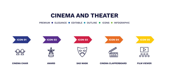 set of cinema and theater thin line icons. cinema and theater outline icons with infographic template. linear icons such as cinema chair, award, sad mask, clapperboard, film viewer vector.