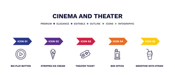 set of cinema and theater thin line icons. cinema and theater outline icons with infographic template. linear icons such as big play button, stripped ice cream cone, theater ticket, box office,