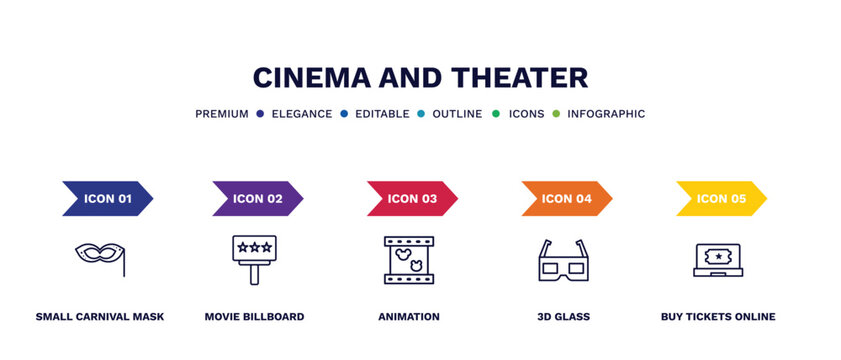 set of cinema and theater thin line icons. cinema and theater outline icons with infographic template. linear icons such as small carnival mask, movie billboard, animation, 3d glass, buy tickets