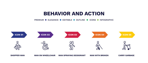 set of behavior and action thin line icons. behavior and action outline icons with infographic template. linear icons such as shopper man, man on wheelchair, man spraying deodorant, with broken leg,