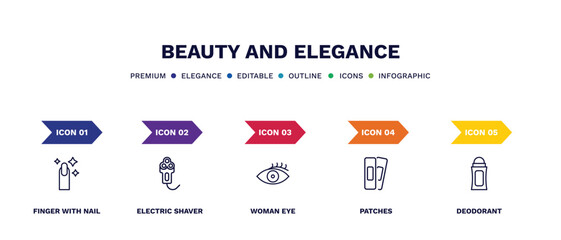 set of beauty and elegance thin line icons. beauty and elegance outline icons with infographic template. linear icons such as finger with nail, electric shaver, woman eye, patches, deodorant vector.