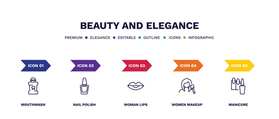 set of beauty and elegance thin line icons. beauty and elegance outline icons with infographic template. linear icons such as mouthwash, nail polish, woman lips, women makeup, manicure vector.
